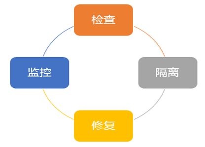 中小企业终端安全准入控制解决方案